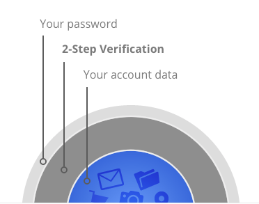 two-factor-authentication