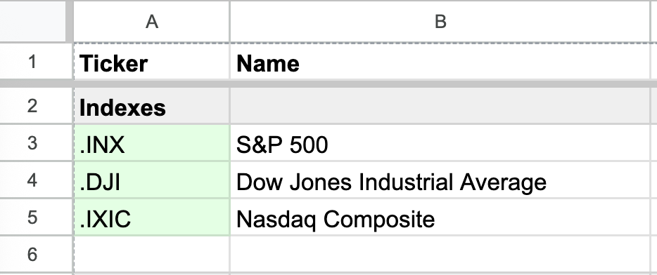 Google Sheets GoogleFinance ultimate spreadsheet guide setup