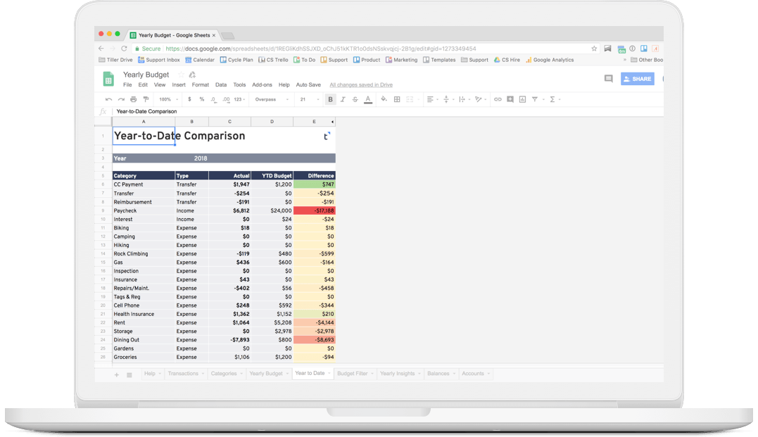 Tiller Year Budget Review Tiller Year Budget Review