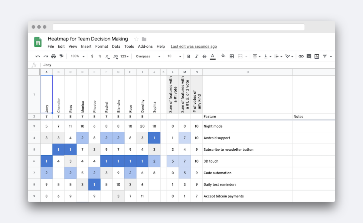 Free Heat Map In Google Sheets For Team Decision Making- Tiller