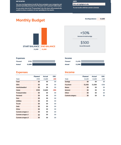 Monthly Google Sheets Budget Template