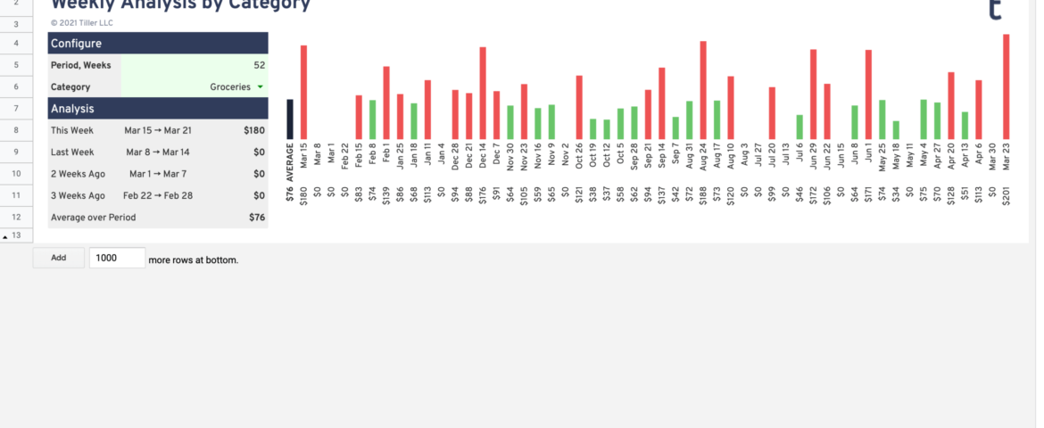 Weekly Spending Analysis Report for Google Sheets weekly spending analysis report for google sheets