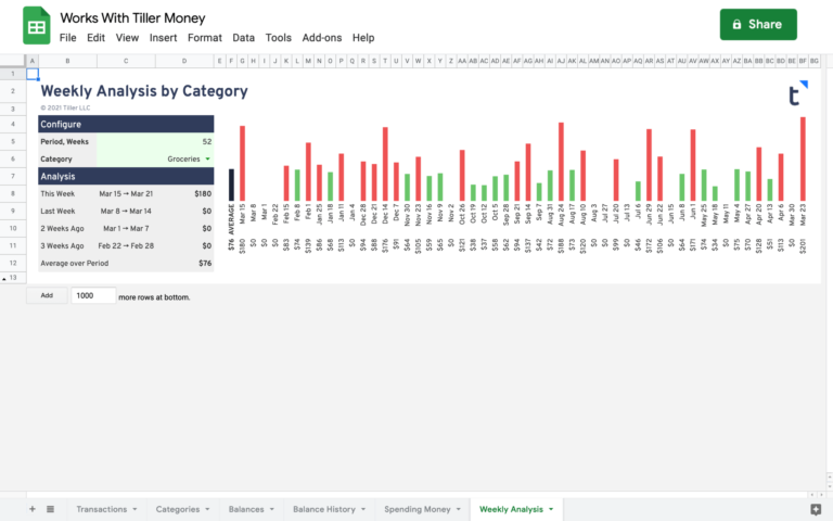 weekly spending analysis report for google sheets
