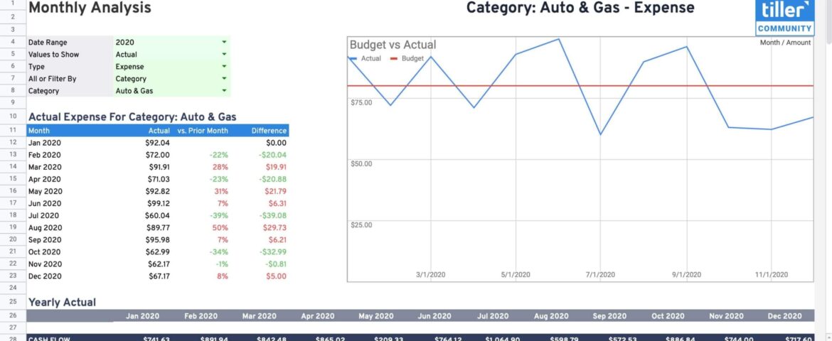 Monthly Spending Analysis Sheet scaled monthly spending analysis sheet