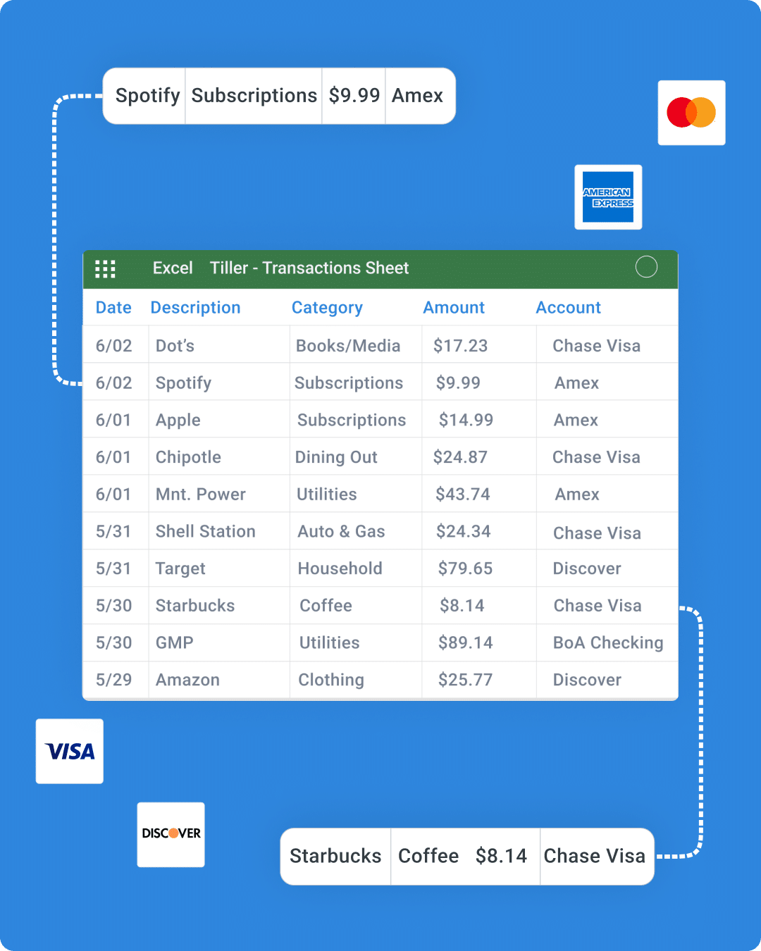 Spending Flow