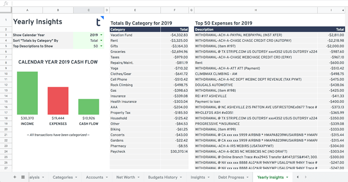 Yearly Community Solutions Template