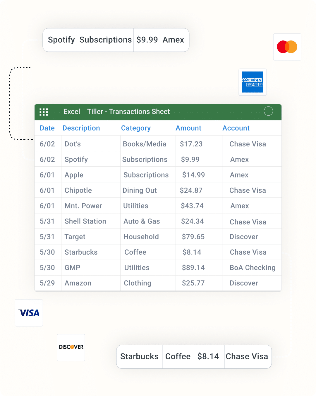 Transactions Call Out Transactions Call Out
