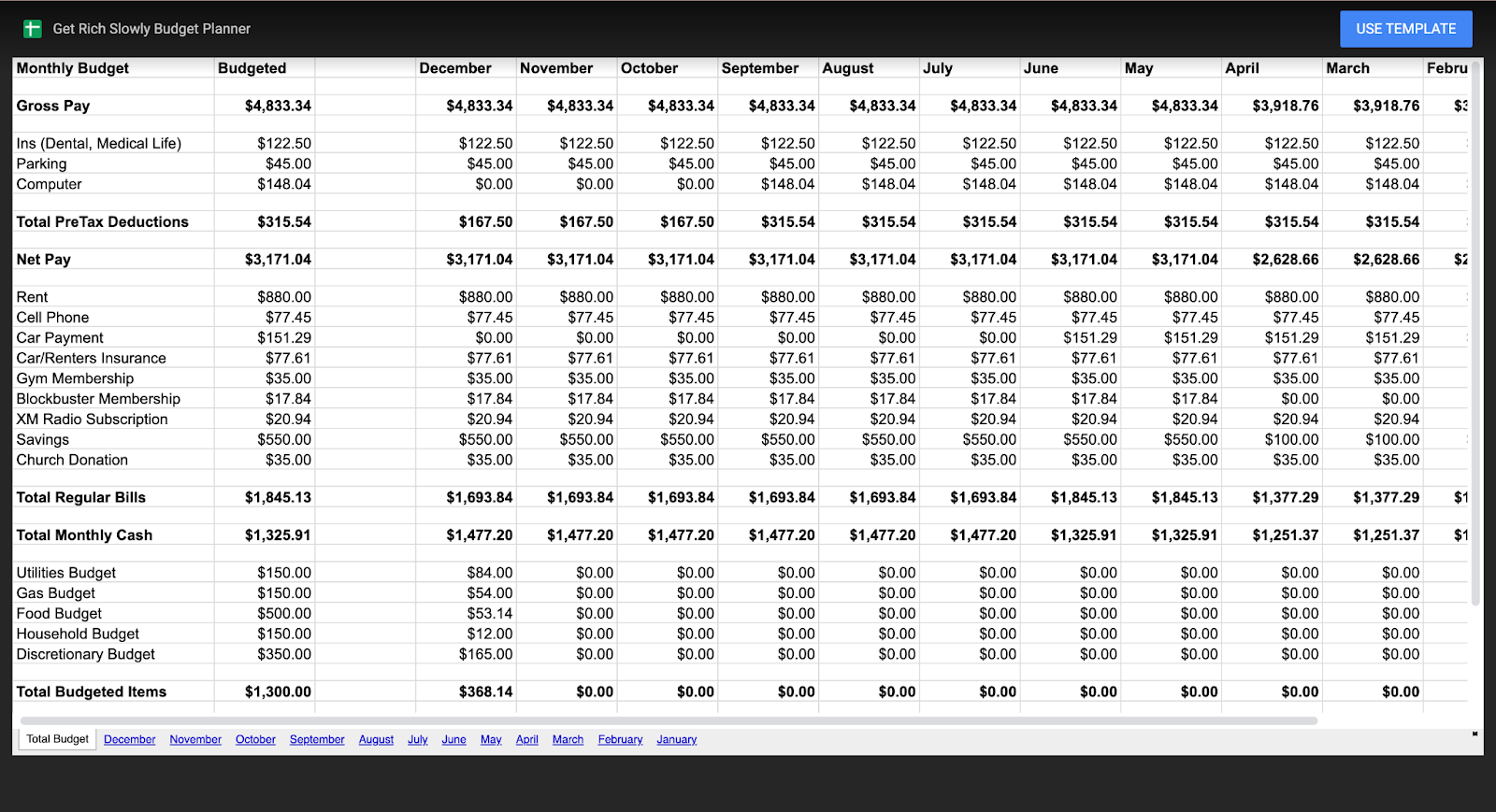 Get Rich Slowly Budget Planner Get Rich Slowly Budget Planner