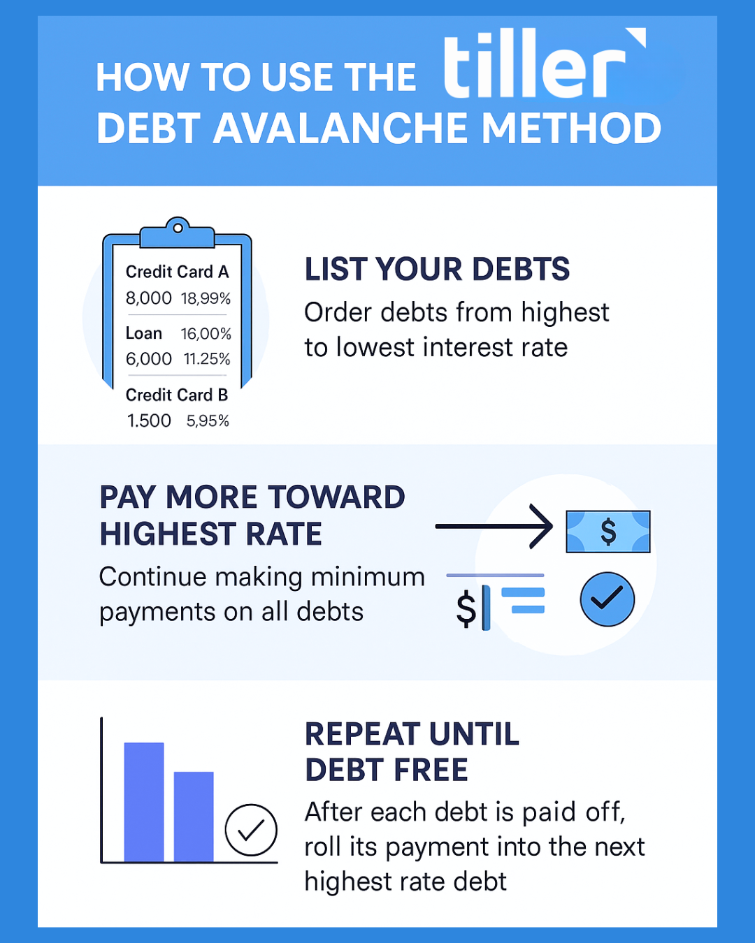 Infographic How to use the debt avalanche method