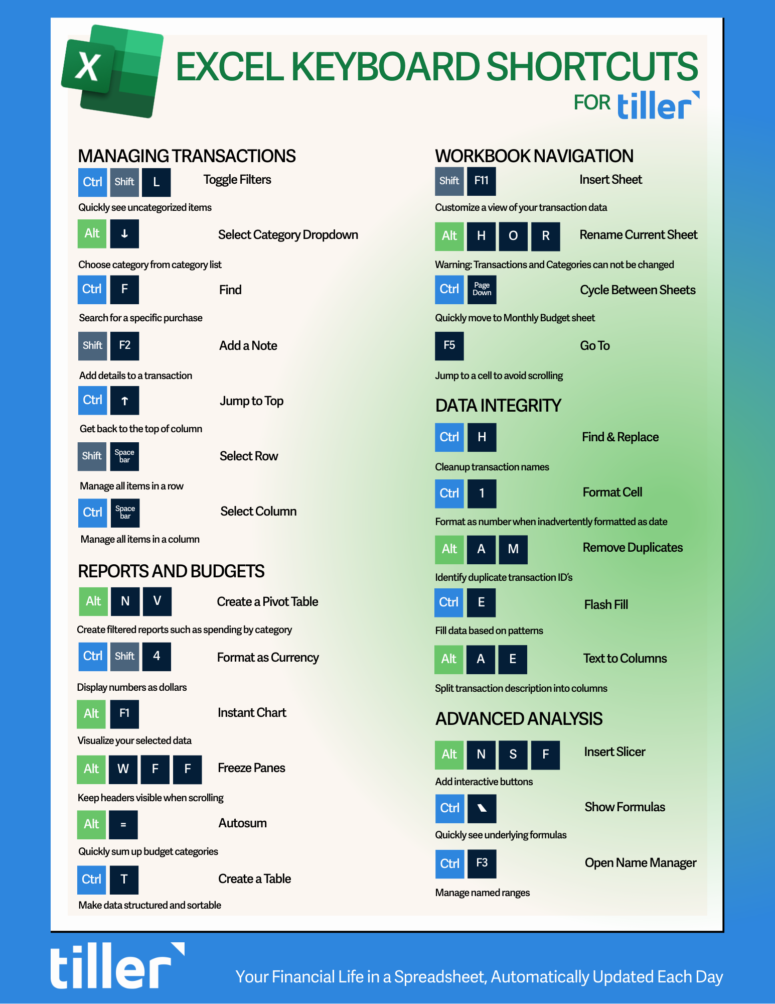 Excel Keyboard Shortcuts for Tiller 2