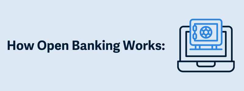 How Open Banking Works 3 How Open Banking Works 3