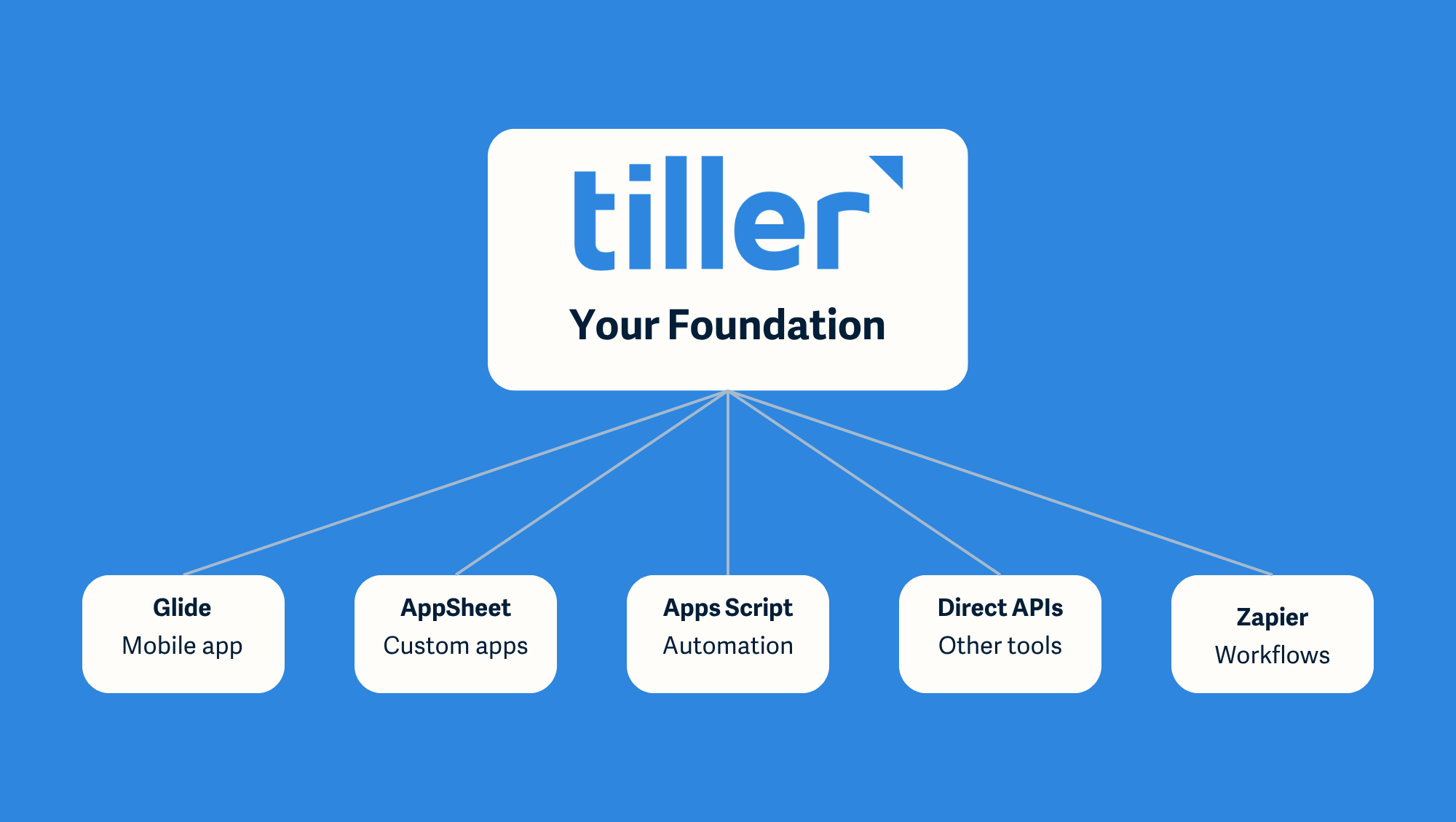 Tiller Foundation Top Tiller Foundation Top