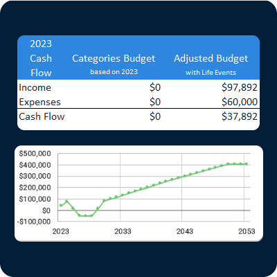 Build Cash Flow Build Cash Flow