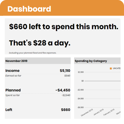 Build Spending Build Spending