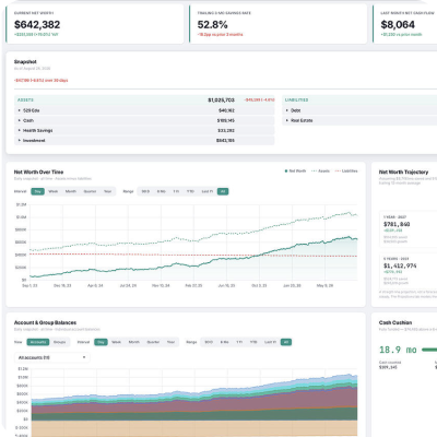 Built Dashboard Views Built Dashboard Views